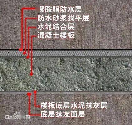 农村建房屋面工程施工要点解析